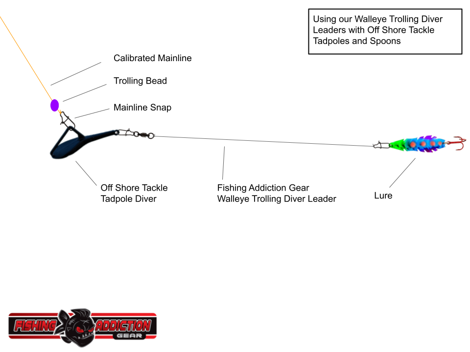 Off Shore OR36 Tadpole Divers – Fishing Addiction Gear
