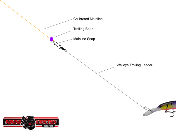 Trolling Walleye Fishing Line Setup Lindy Rig 4pcs Bottom Bouncer