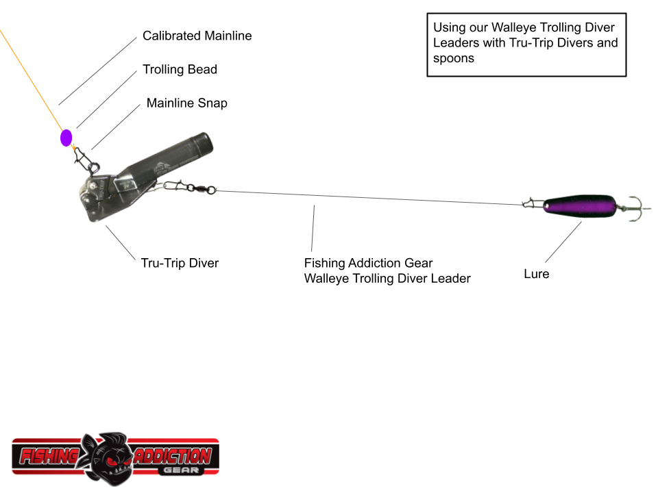 Trolling for walleye deals